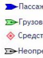 MarineTraffic (Марин трафик) – AIS карта отслеживания судов в реальном времени на русском