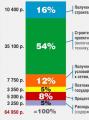 Как рассчитать себестоимость квадратного метра построенных помещений